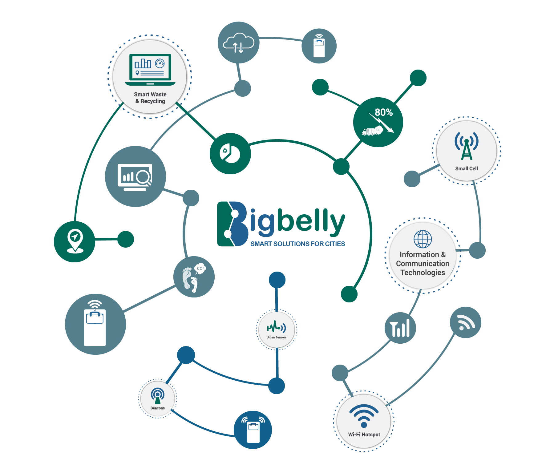 Bigbelly-IoT-Graphic-Highlights