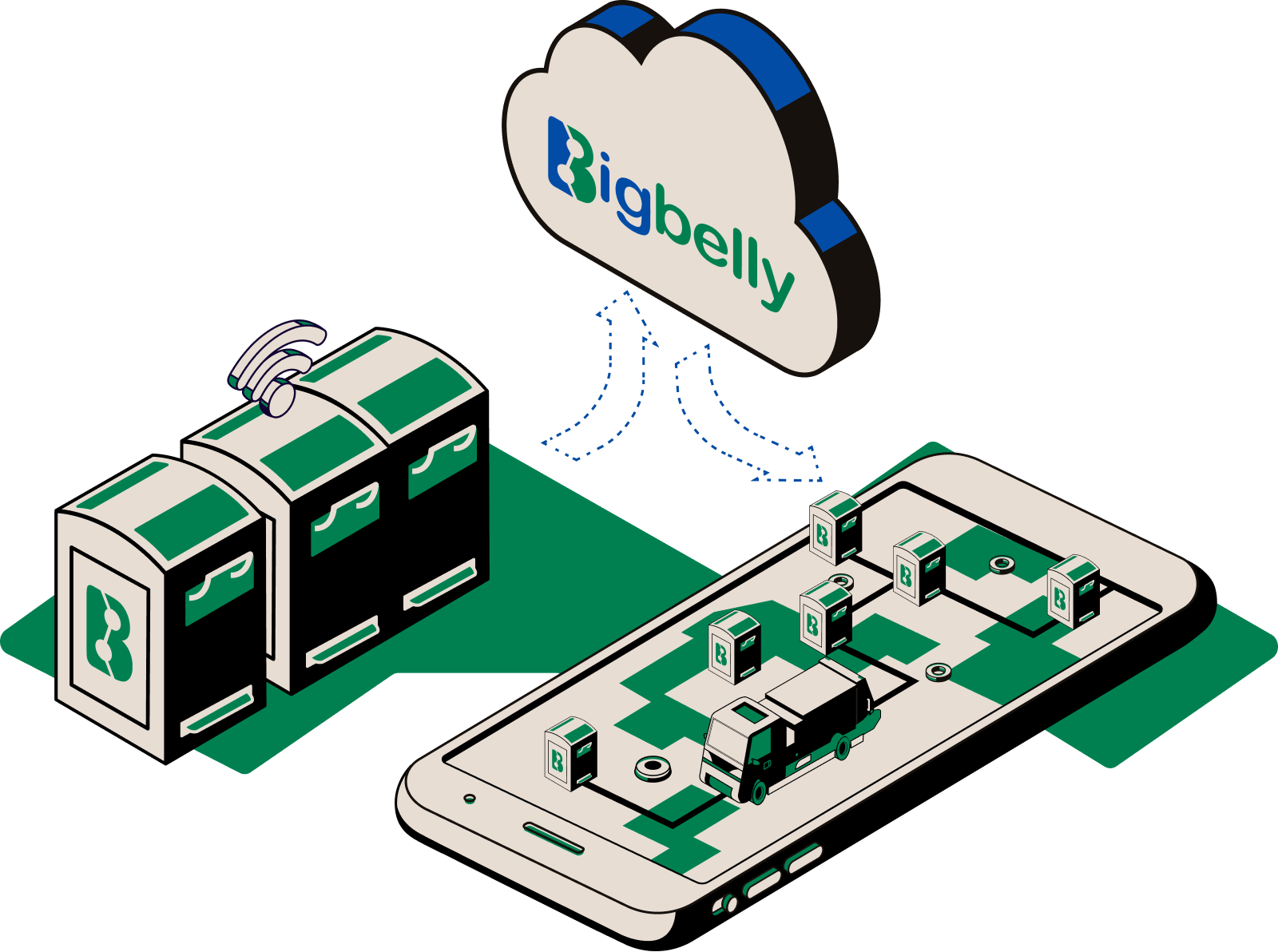 an illustration showing how to manage bigbelly bins with an app and cloud-based software